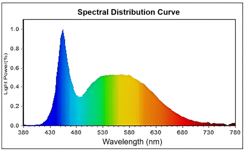 LED Tube 18W 120cm / ST8A-1.2M 18W - Image 4